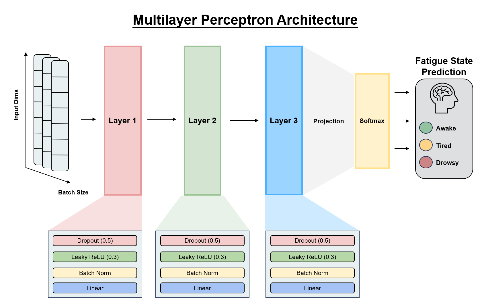 Multilayer Perceptron