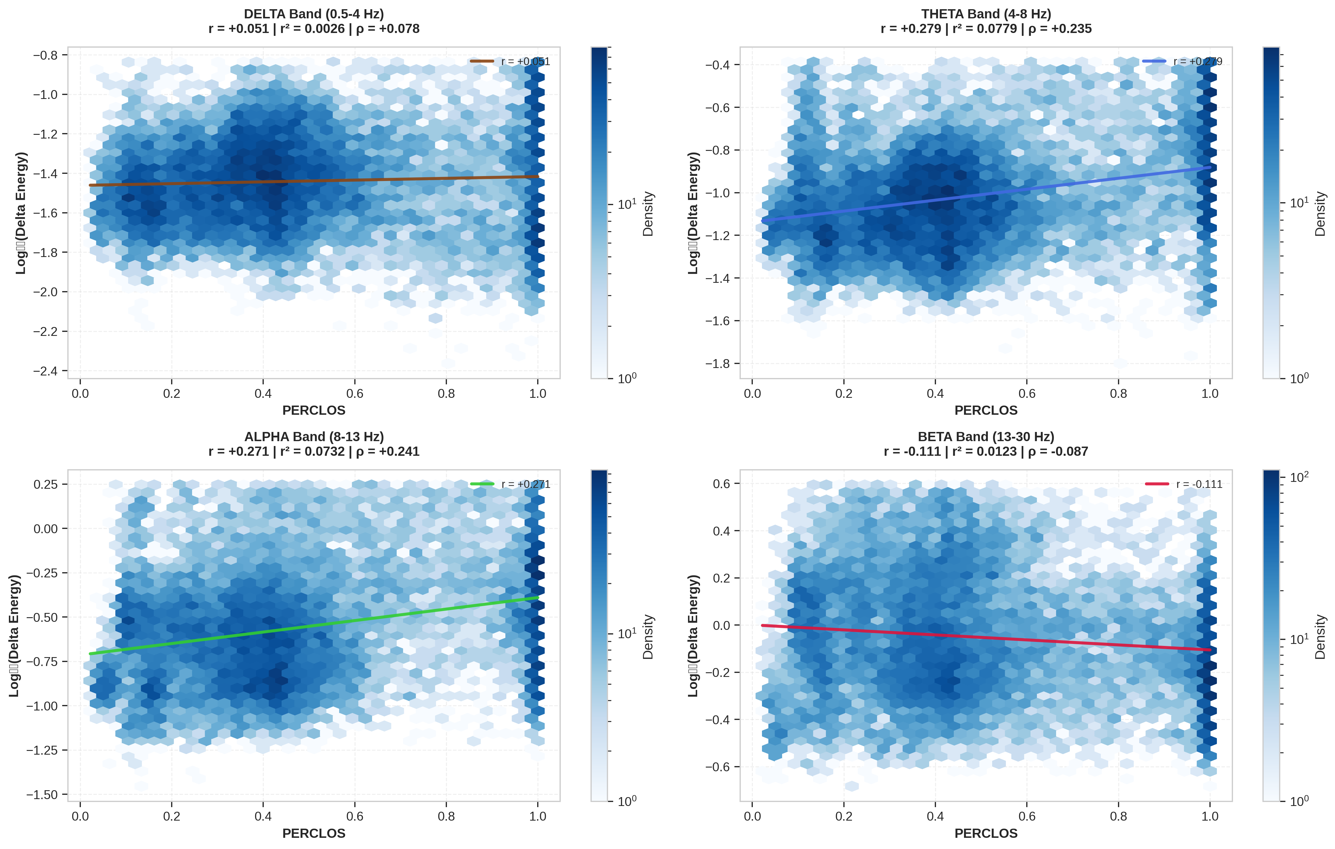Frequency-band correlation